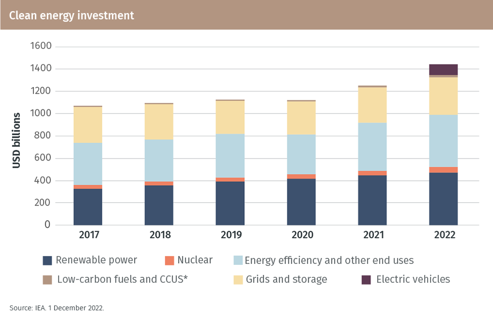 EFG_Outlook-2023_Chart 5.png